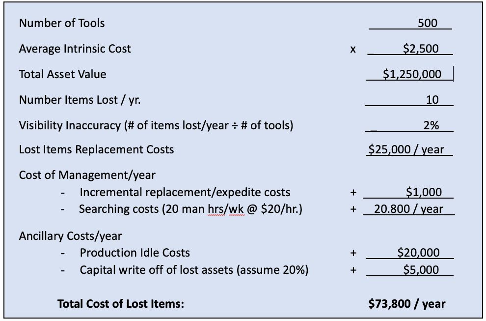 calculating-roi-for-rfid-asset-management-rfid-global-solution