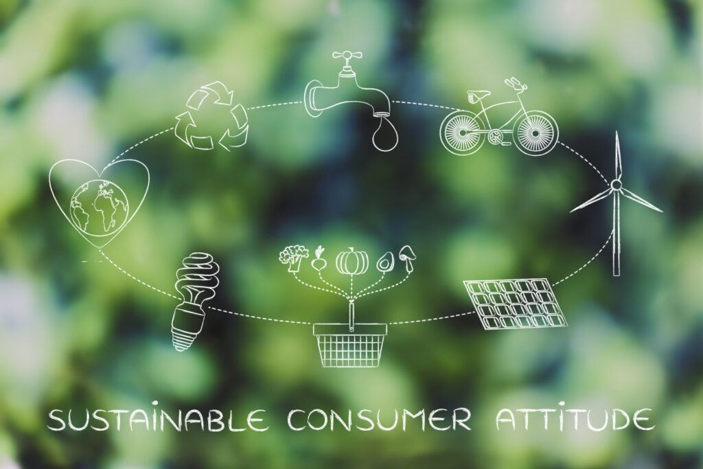 Sustainable Consumer Attitude